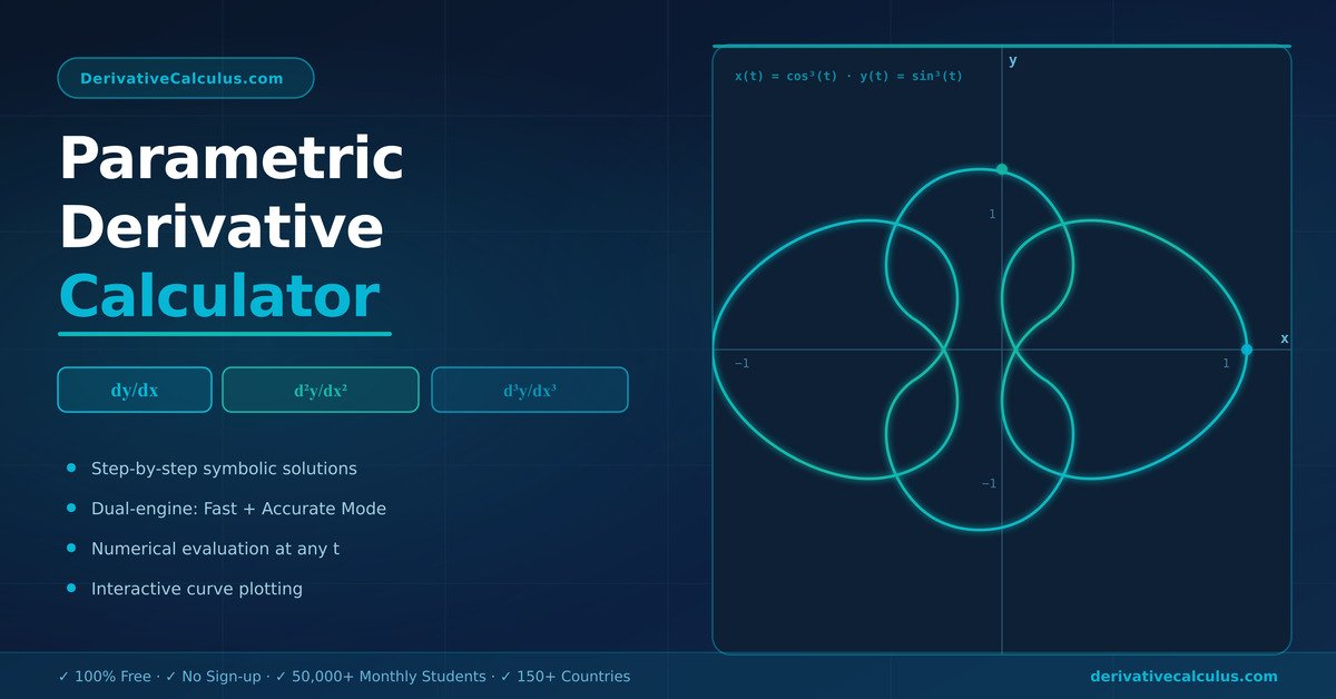 Parametric Derivative Calculator